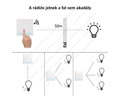 Τηλεχειριζόμενος Διακόπτης 3C, RF 433MHz , λευκός