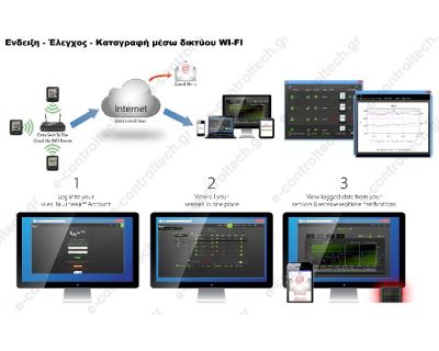 WiFi-Alert Audible and Visual Alarm