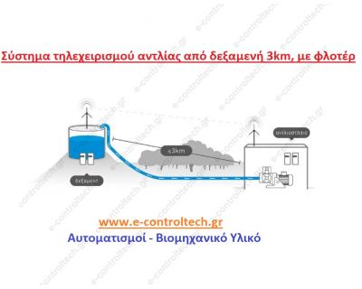 Διάγραμμα 